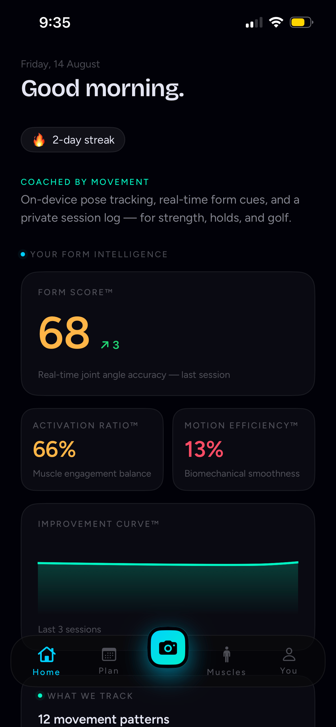 Atmi's home screen showing Form Score, Activation Ratio and Motion Efficiency